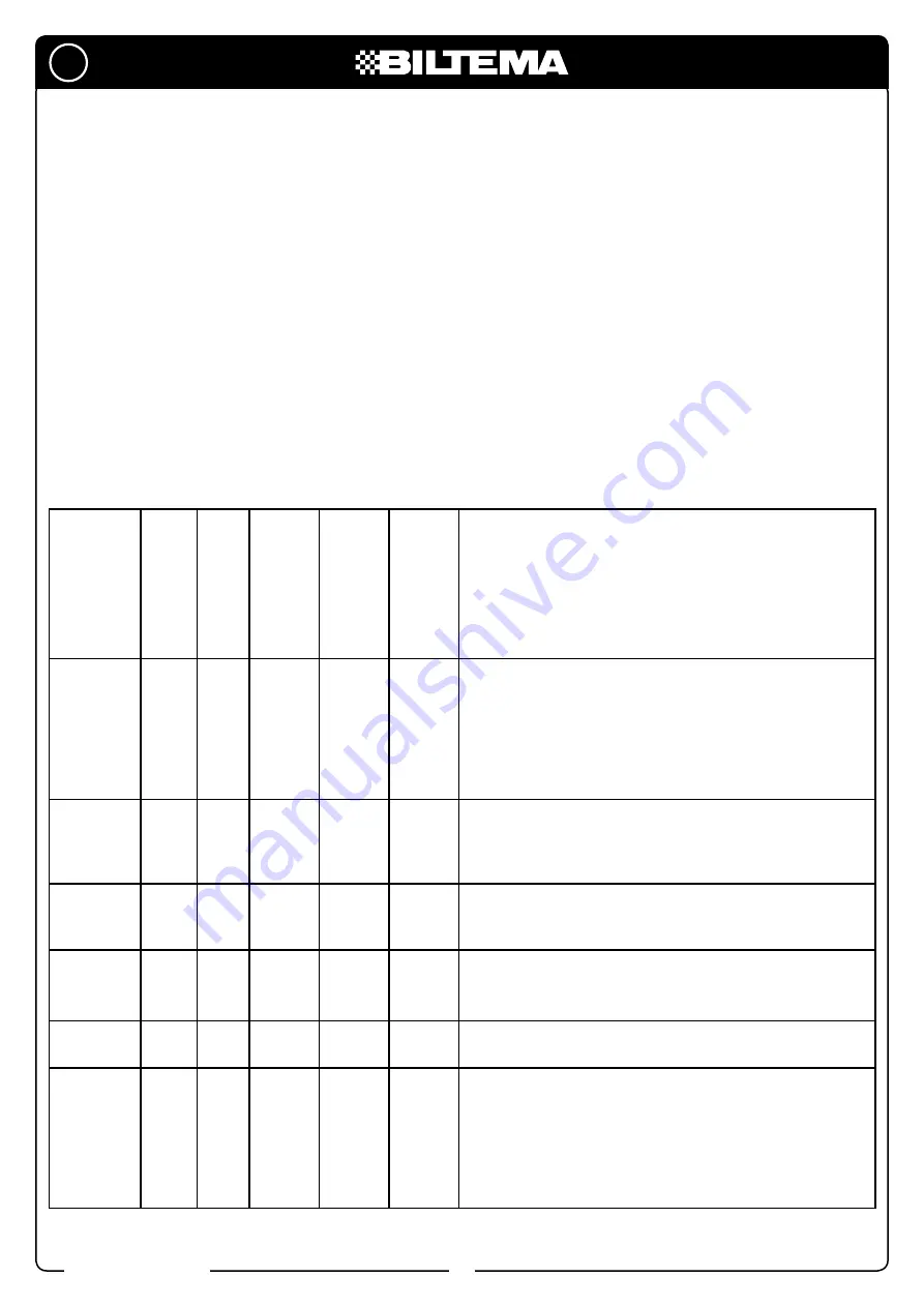 Biltema 15-847 Manual Download Page 12