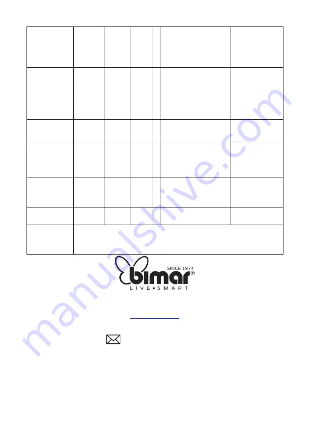 Bimar FH211-S Instruction Booklet Download Page 40