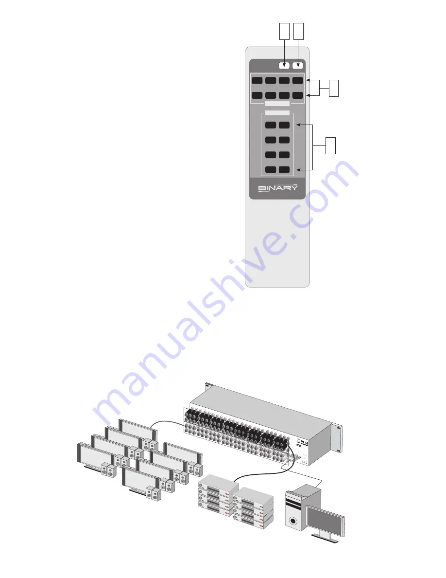 Binary B-200-AVDMATRIX-8X8 Owner'S Manual Download Page 7