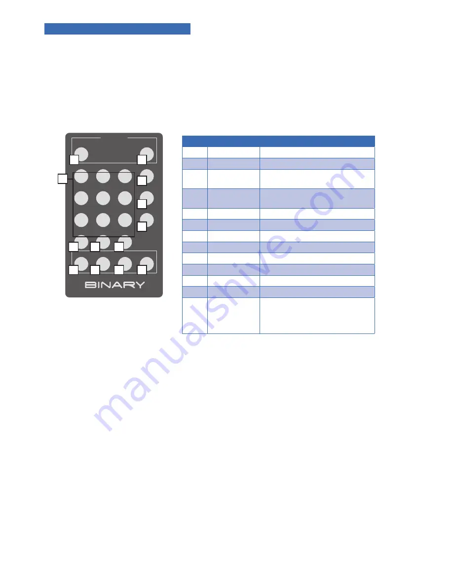 Binary B-500-MTRX-230-16x16 Скачать руководство пользователя страница 22