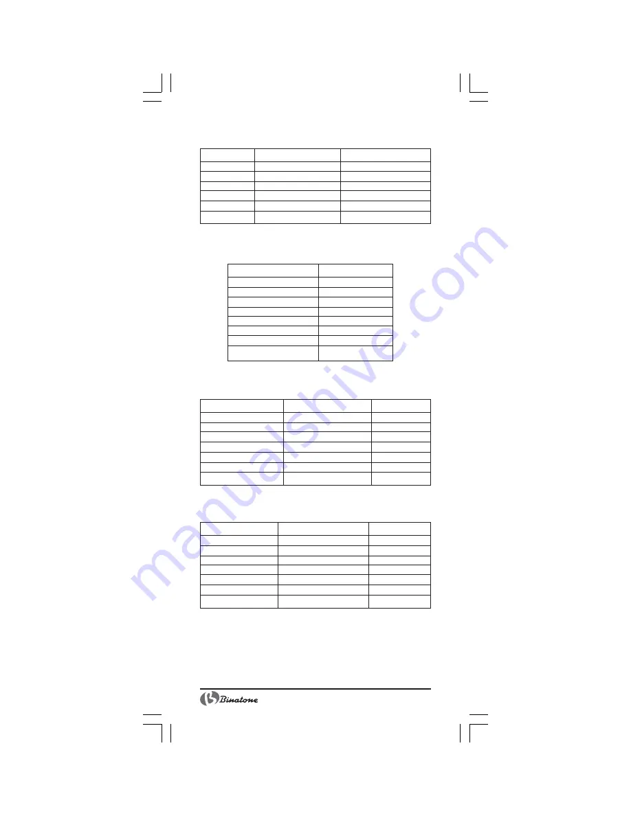 Binatone BM-2068 Manual Download Page 24