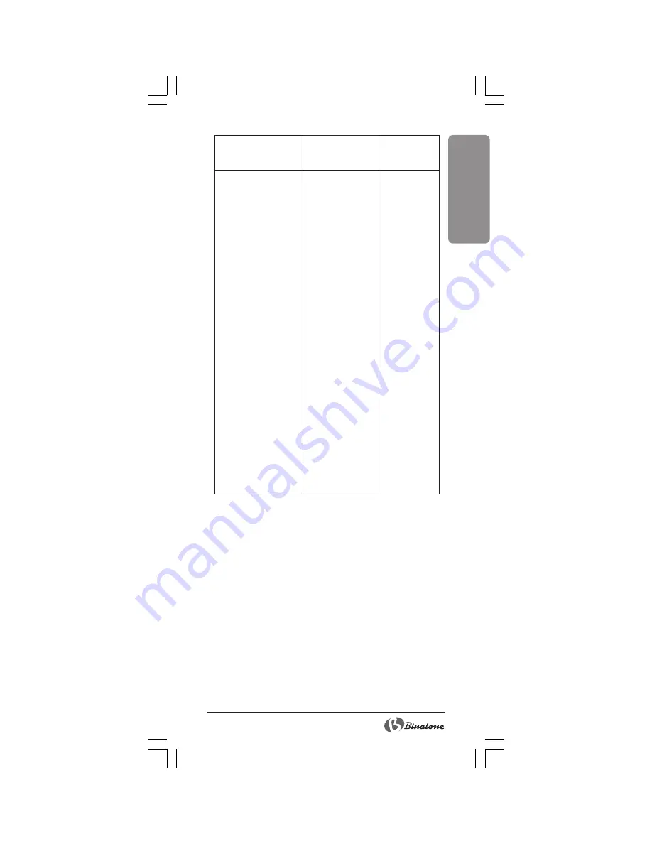 Binatone FS-212 Instruction Manual Download Page 9