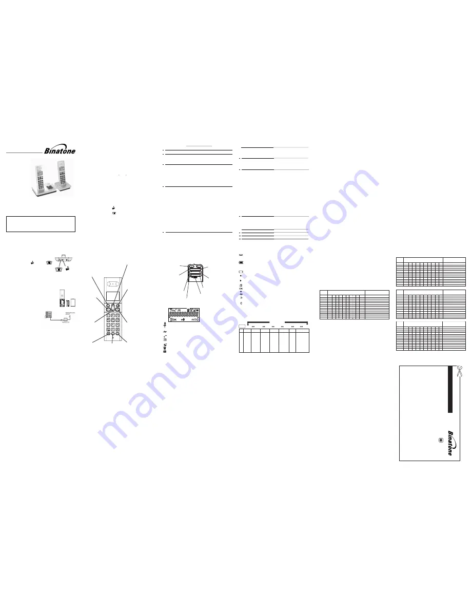 Binatone Style 1820 User Manual Download Page 1