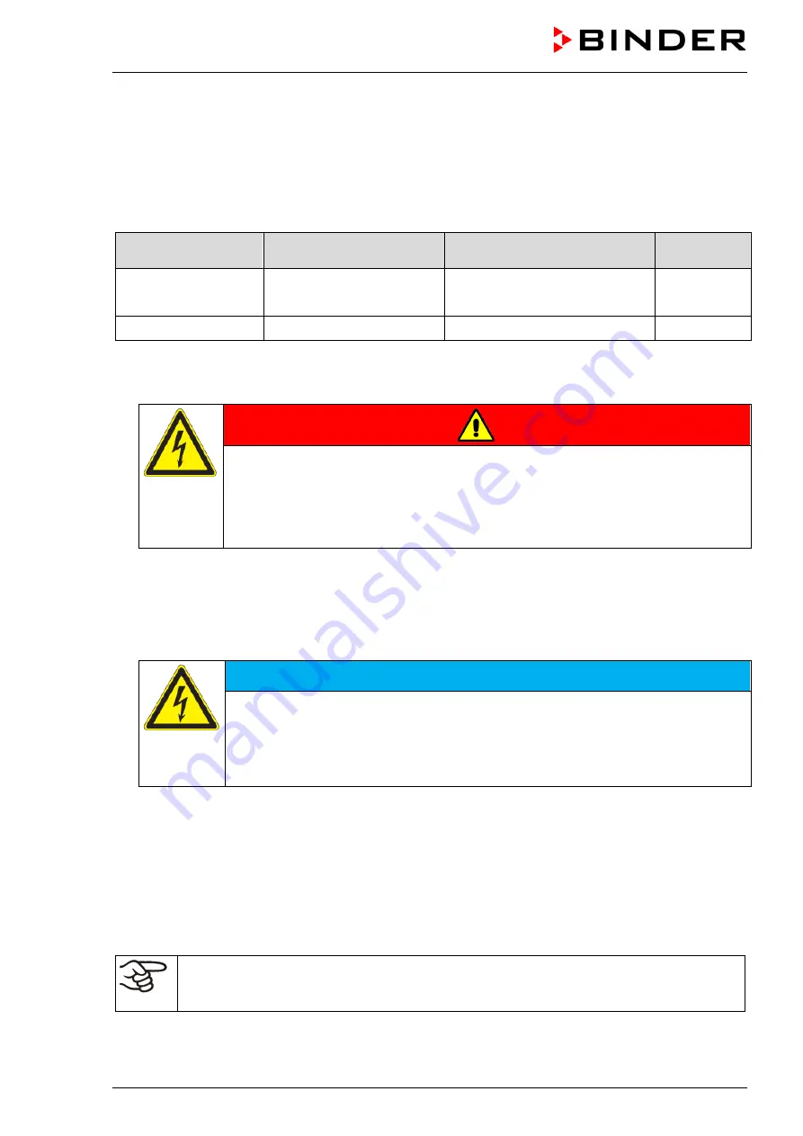 Binder 9010-0216 Operating Manual Download Page 19