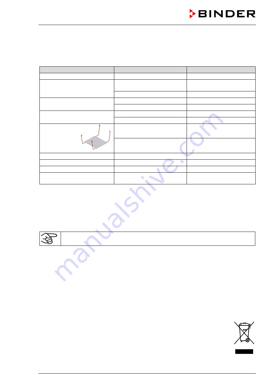 Binder 9010-0216 Operating Manual Download Page 42