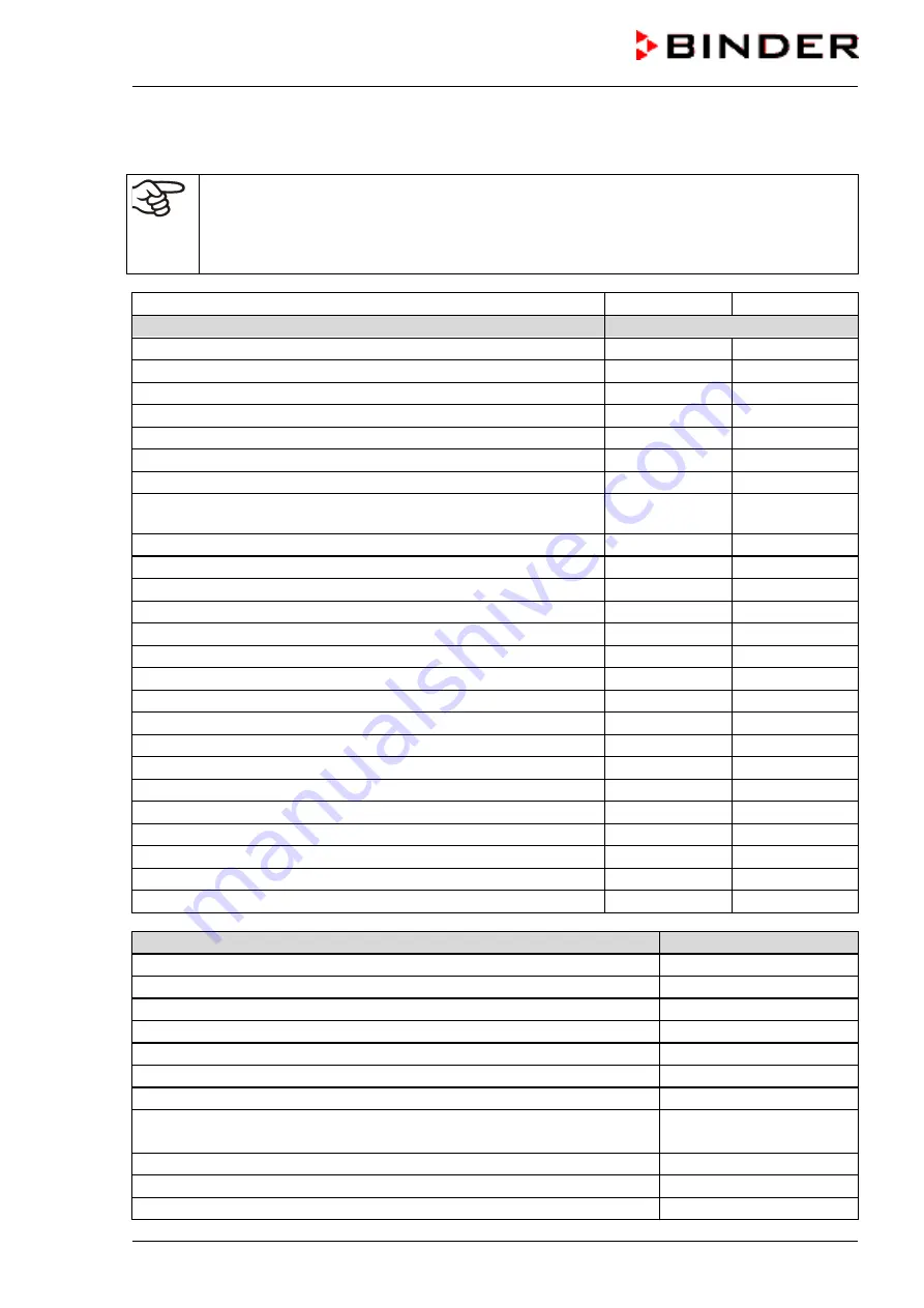 Binder 9020-0213 Скачать руководство пользователя страница 101