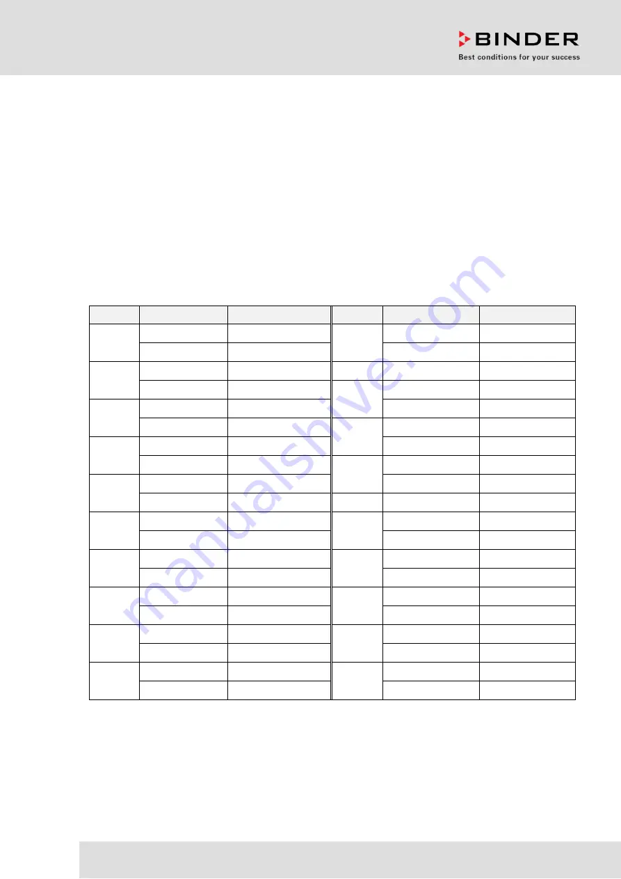 Binder BD 115 Operating Manual Download Page 1