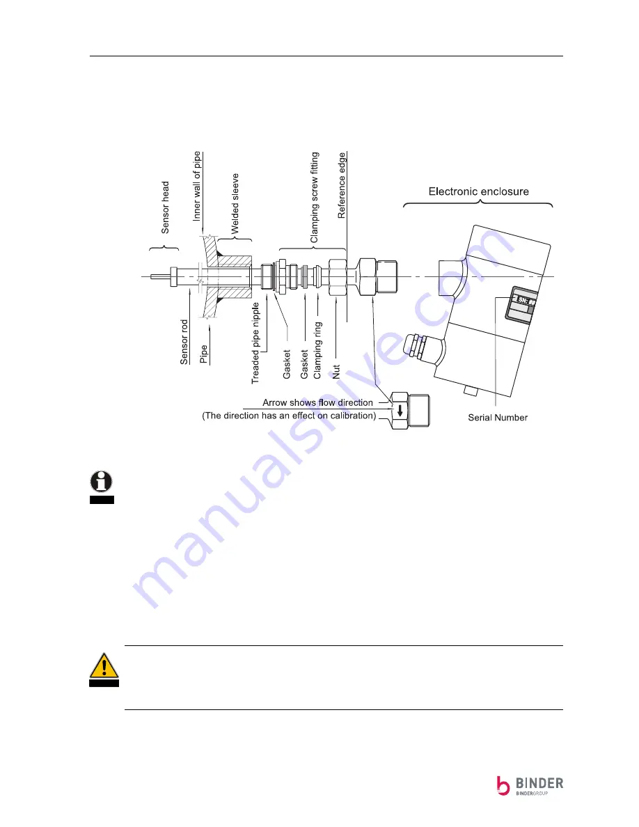 Binder COMBIMASS compact Скачать руководство пользователя страница 12