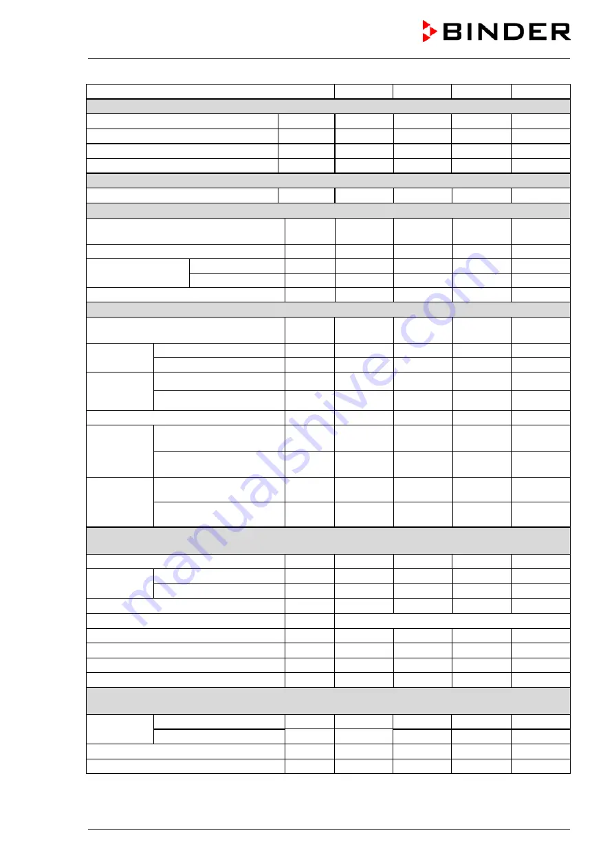 Binder KBF 115 Operating Manual Download Page 132