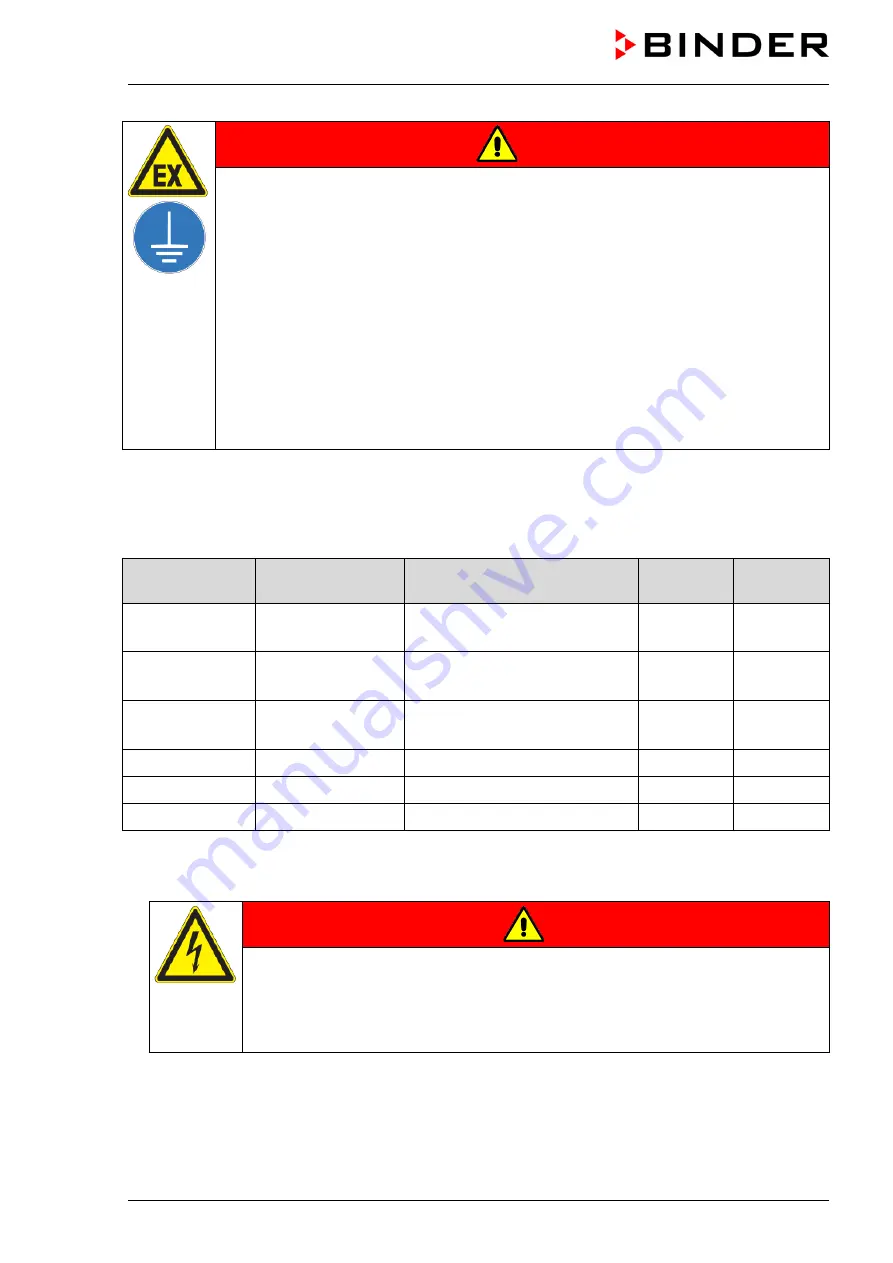 Binder vdl 115 Operating Manual Download Page 72