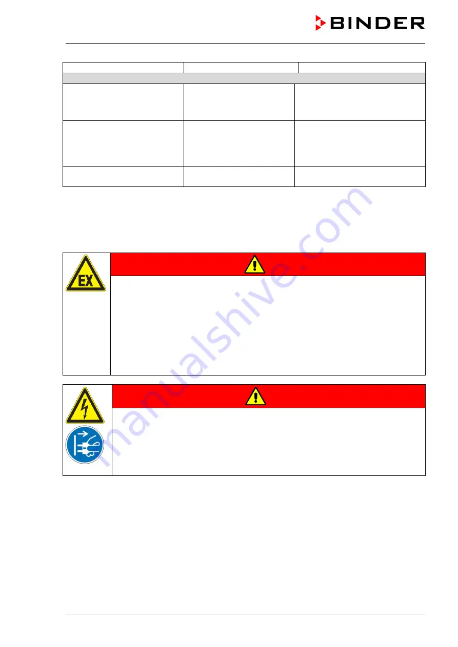 Binder vdl 115 Operating Manual Download Page 180