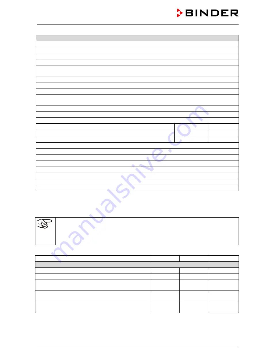 Binder vdl 115 Operating Manual Download Page 190