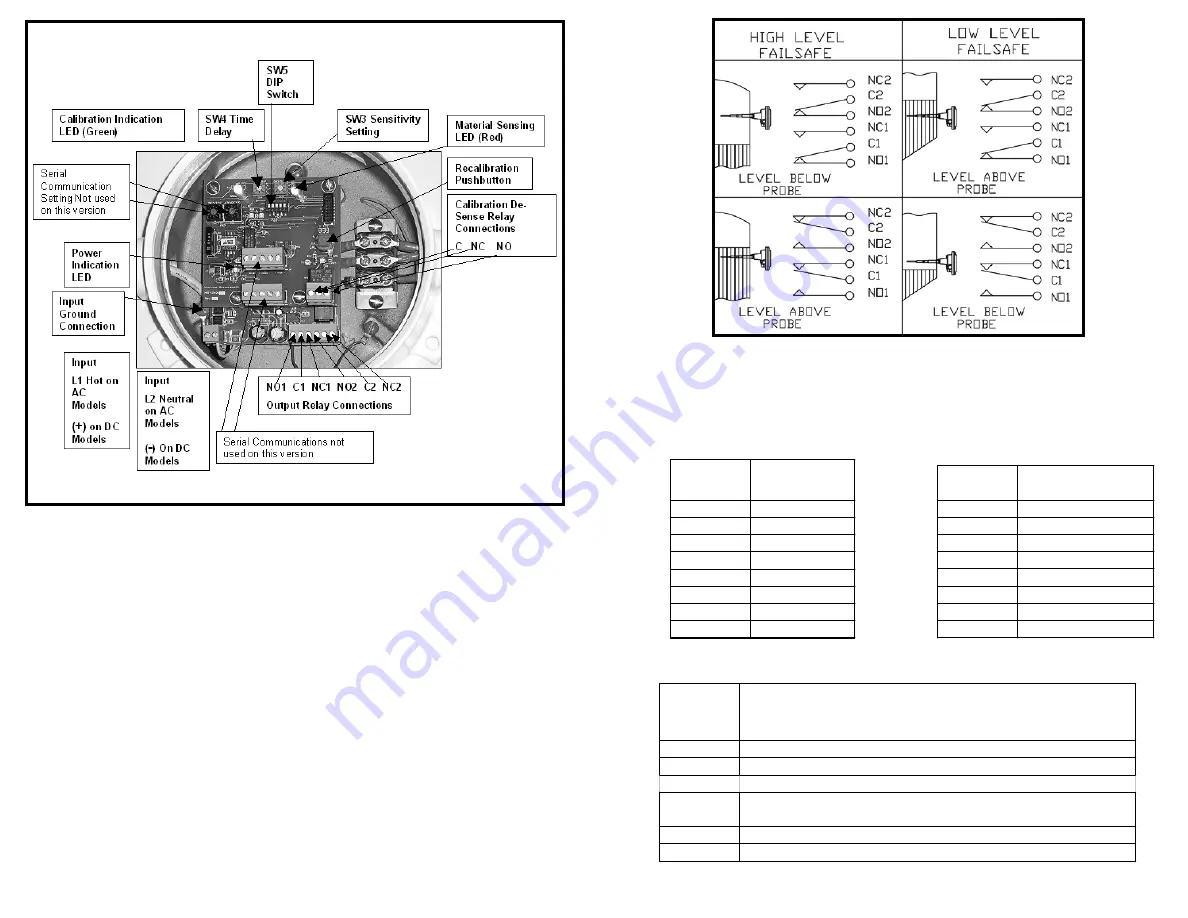 Bindicator VRF-2000R Series Скачать руководство пользователя страница 2