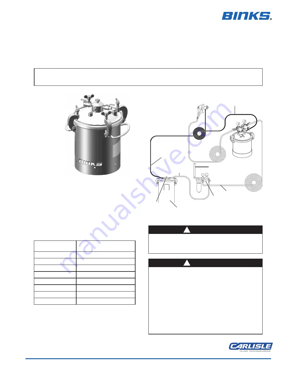 Binks 183GZ-5200 Service Manual Download Page 1