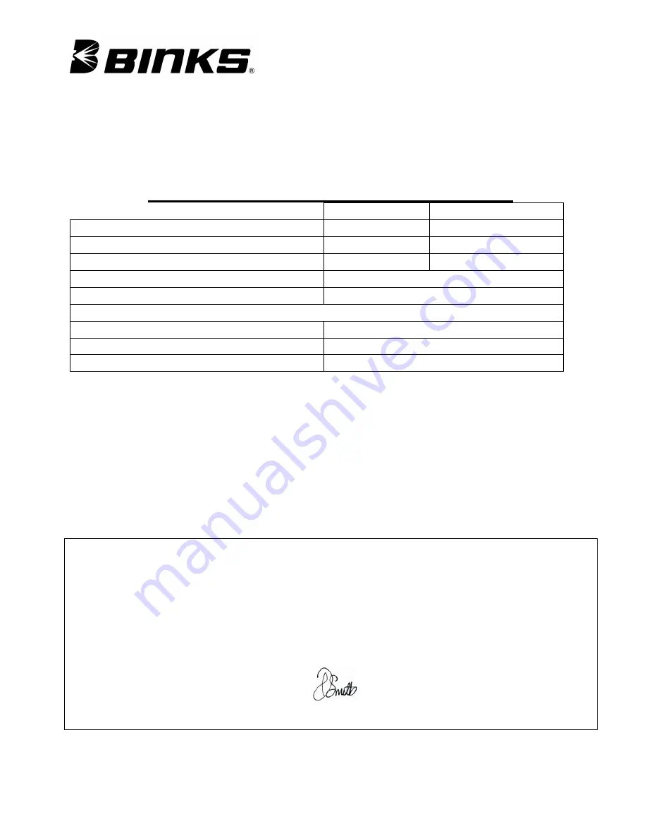 Binks AA4400A Operation Manual Download Page 3