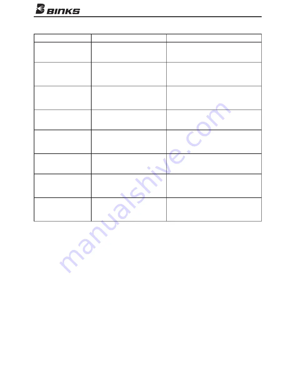 Binks AX140S Assemblies Download Page 7