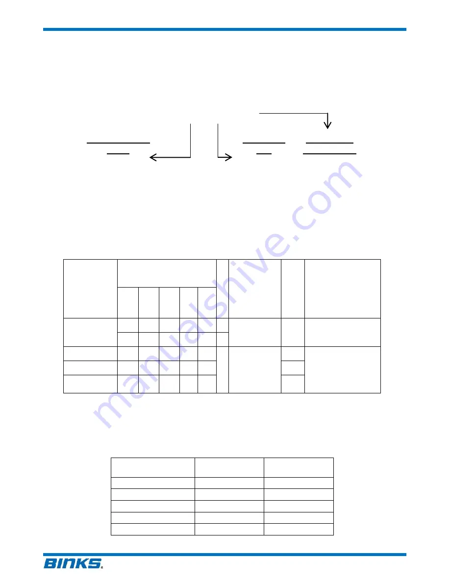 Binks EMG-100-305MT-K Service Manual Download Page 52