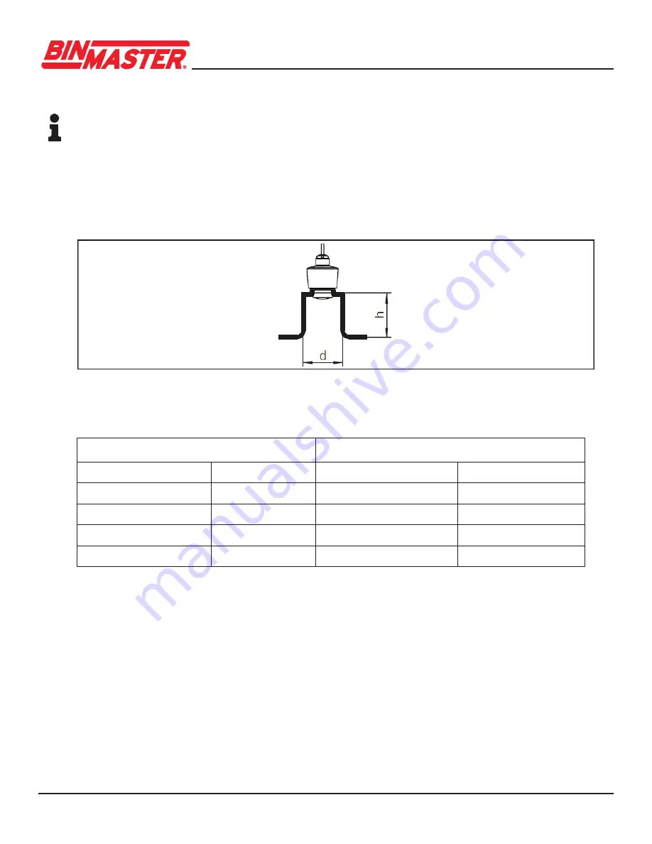 BINMASTER CNCR-110 Operating Instructions Manual Download Page 9