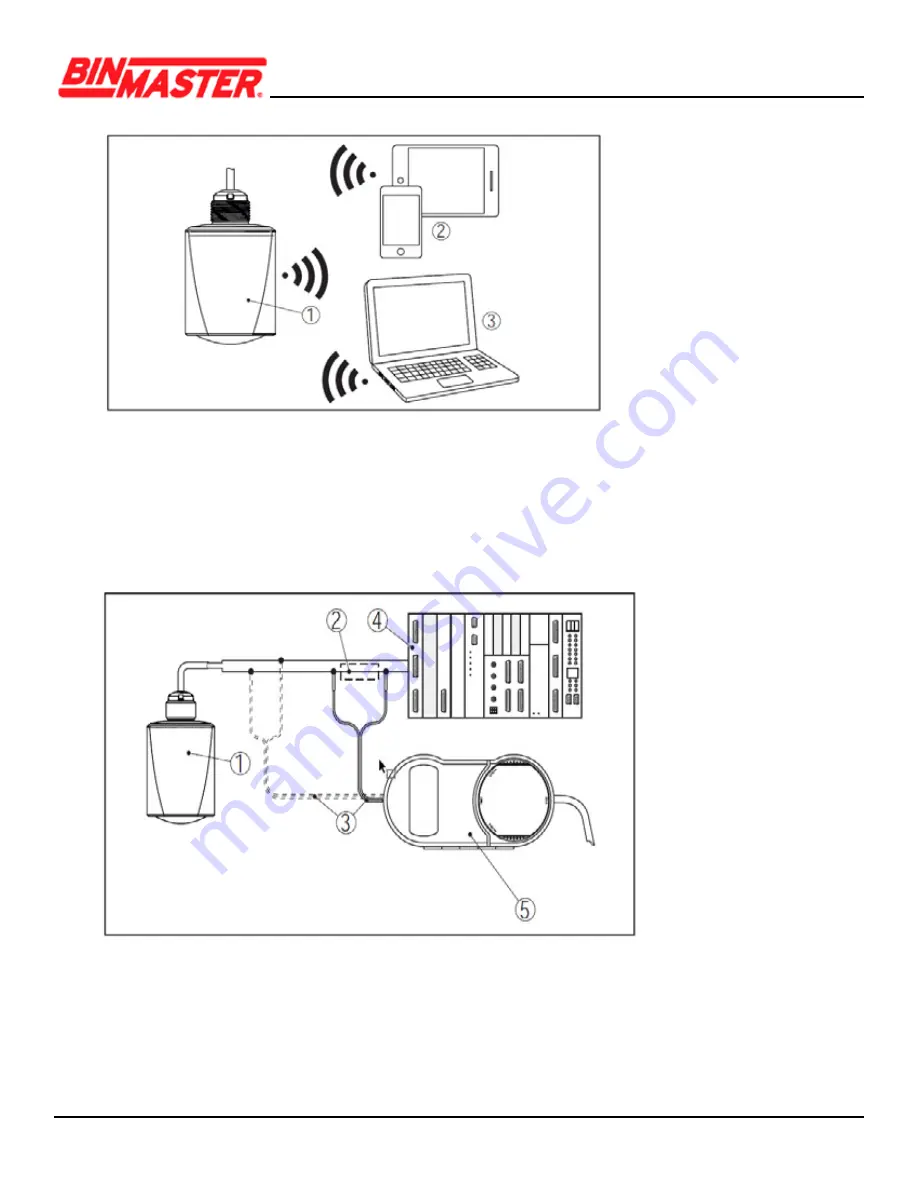 BINMASTER CNCR-190 Скачать руководство пользователя страница 5