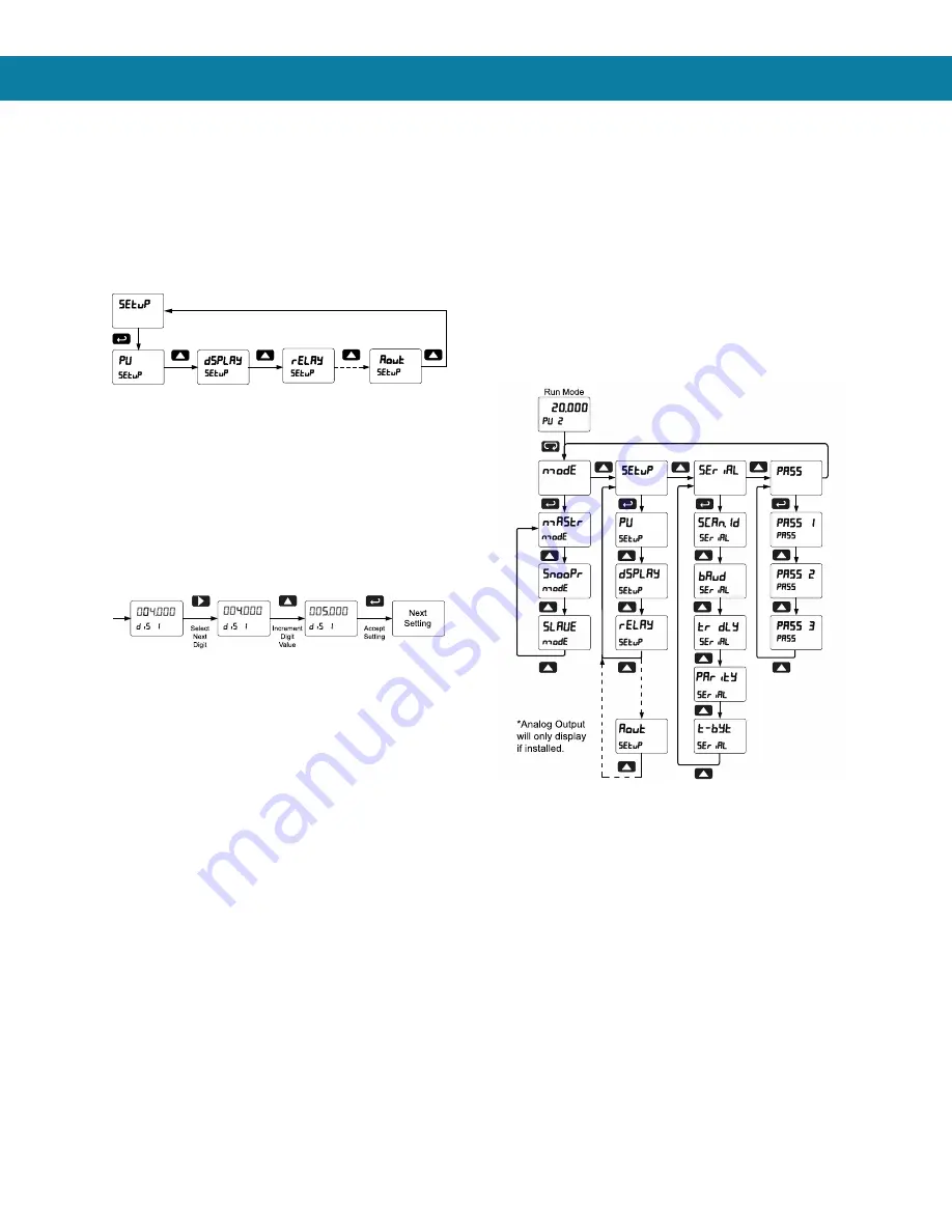 BINMASTER DPM-100 Instruction Manual Download Page 23