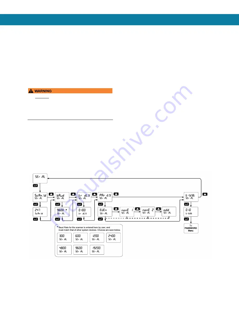 BINMASTER DPM-100 Скачать руководство пользователя страница 24