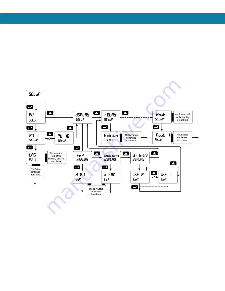 BINMASTER DPM-100 Instruction Manual Download Page 29