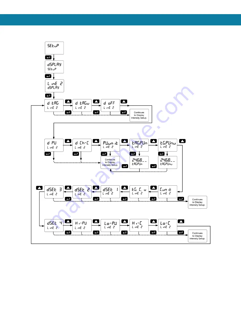 BINMASTER DPM-100 Instruction Manual Download Page 34