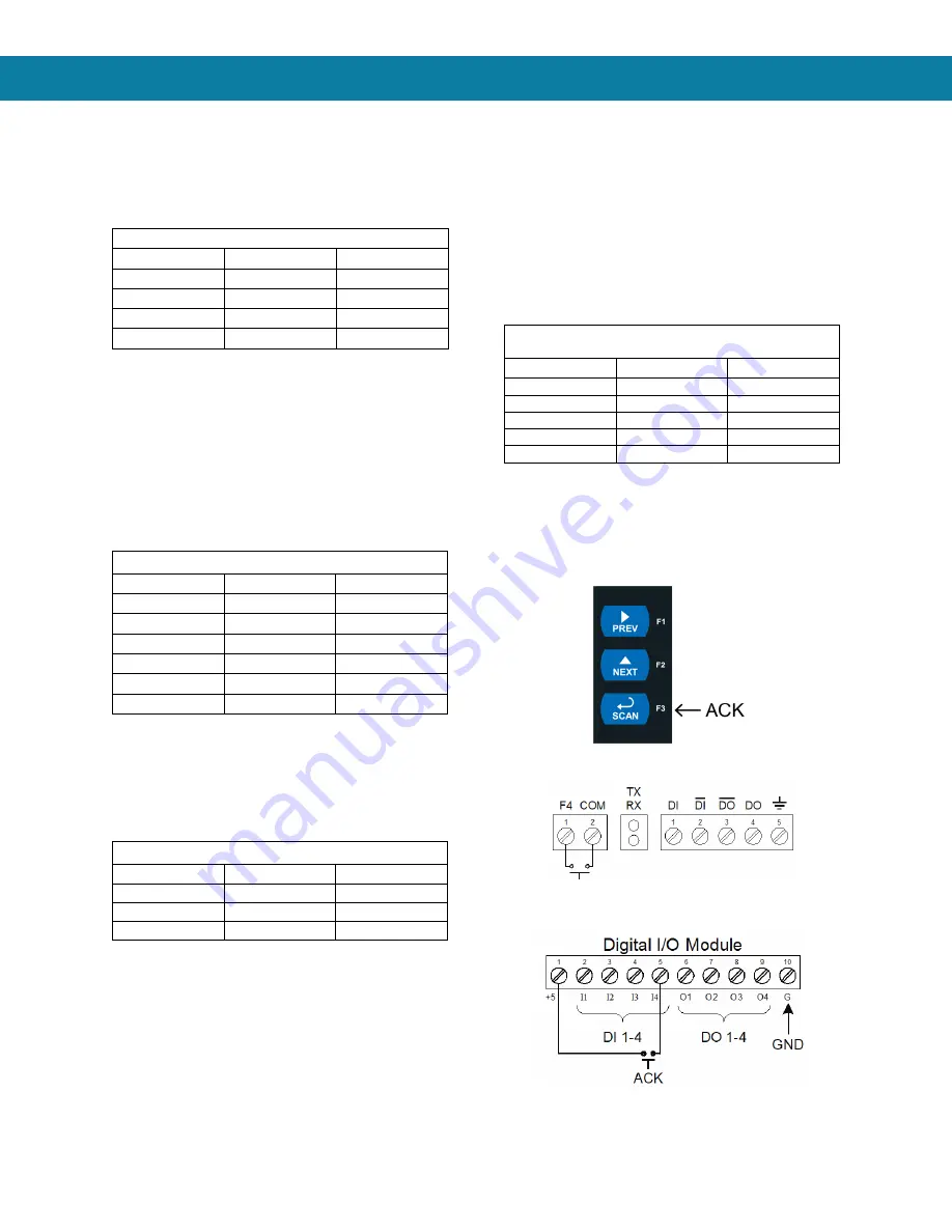 BINMASTER DPM-100 Instruction Manual Download Page 44