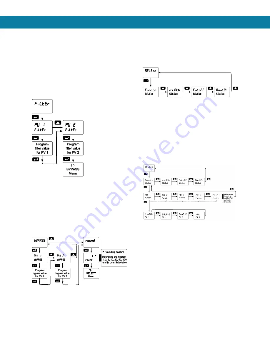 BINMASTER DPM-100 Instruction Manual Download Page 51