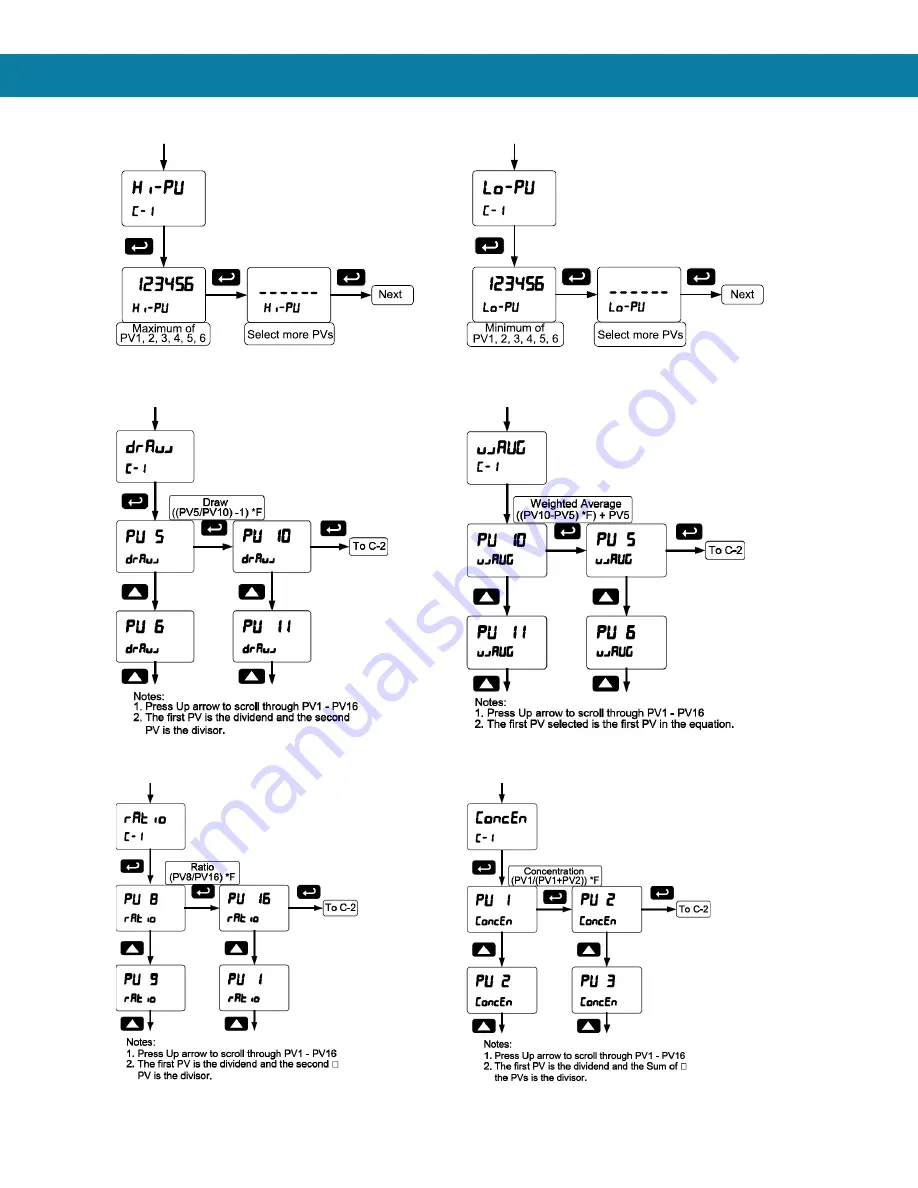 BINMASTER DPM-100 Instruction Manual Download Page 57