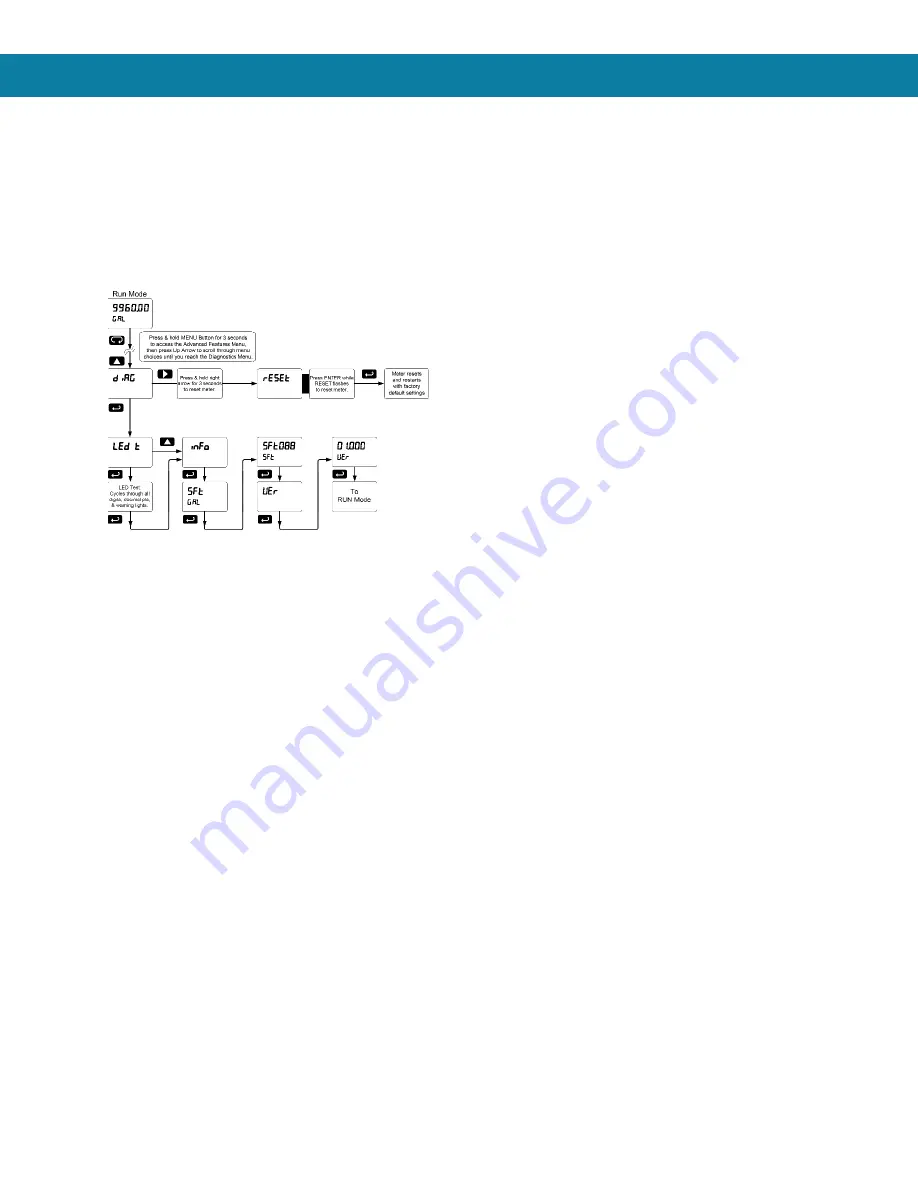 BINMASTER DPM-100 Instruction Manual Download Page 63