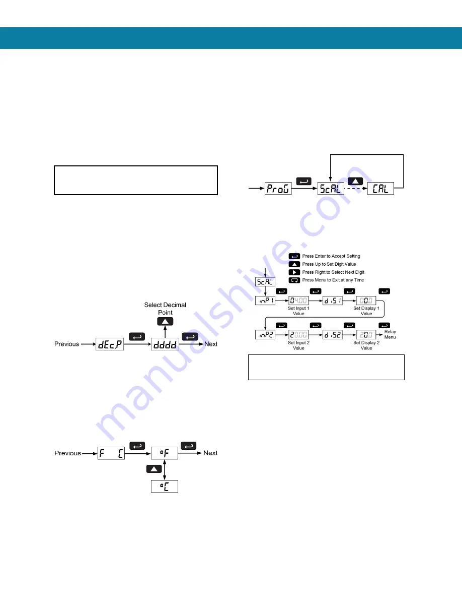 BINMASTER DPM-200 Instruction Manual Download Page 20