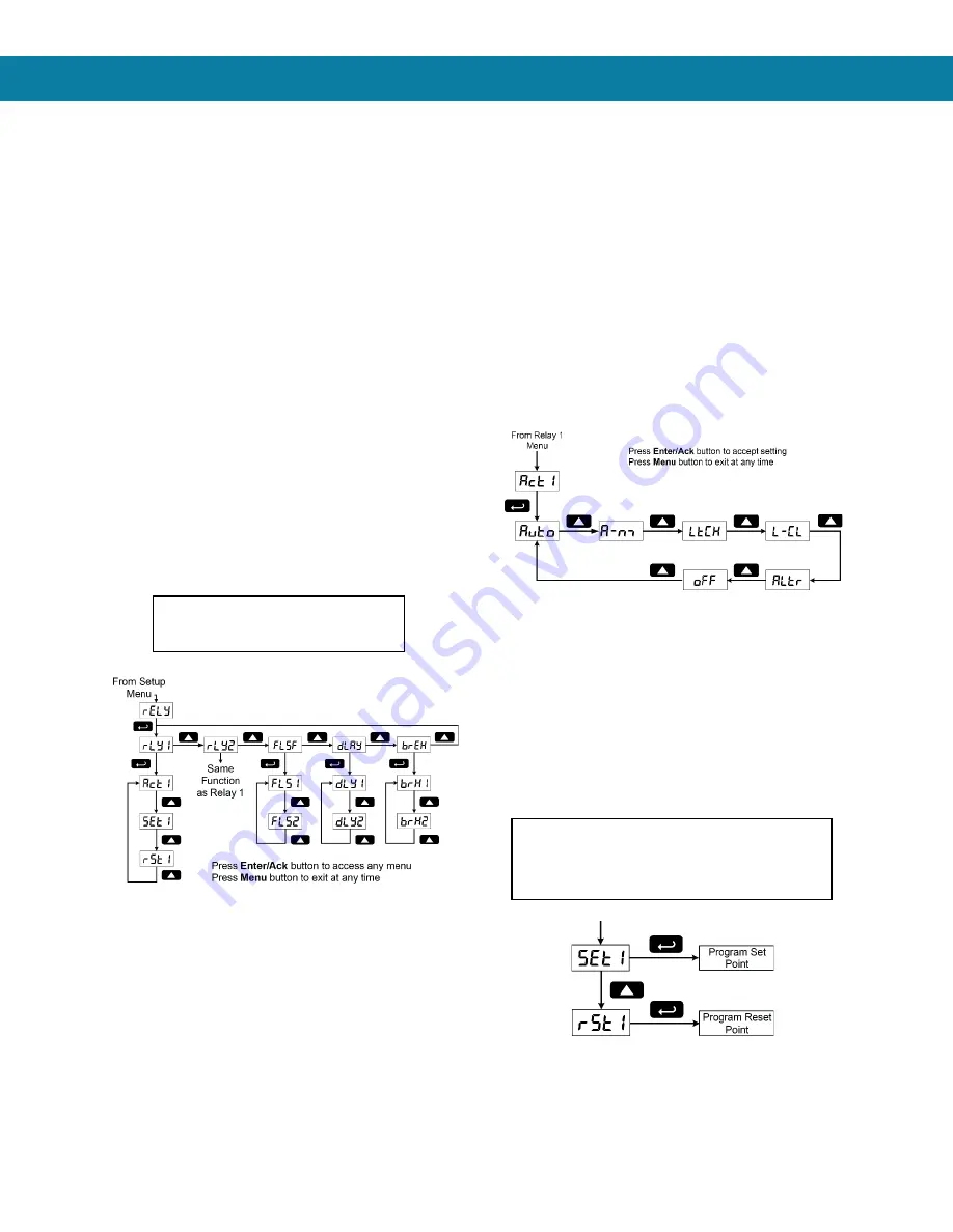 BINMASTER DPM-200 Instruction Manual Download Page 22