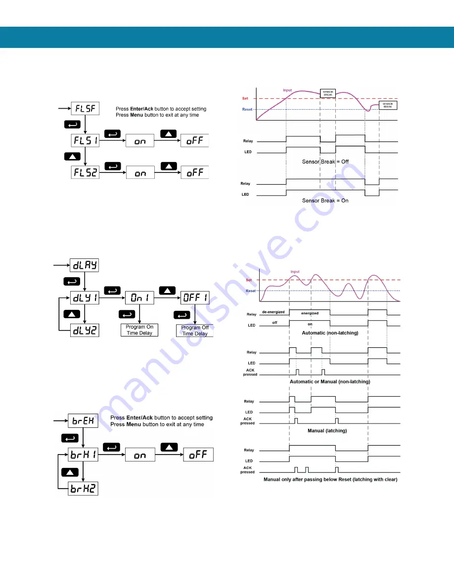 BINMASTER DPM-200 Instruction Manual Download Page 23