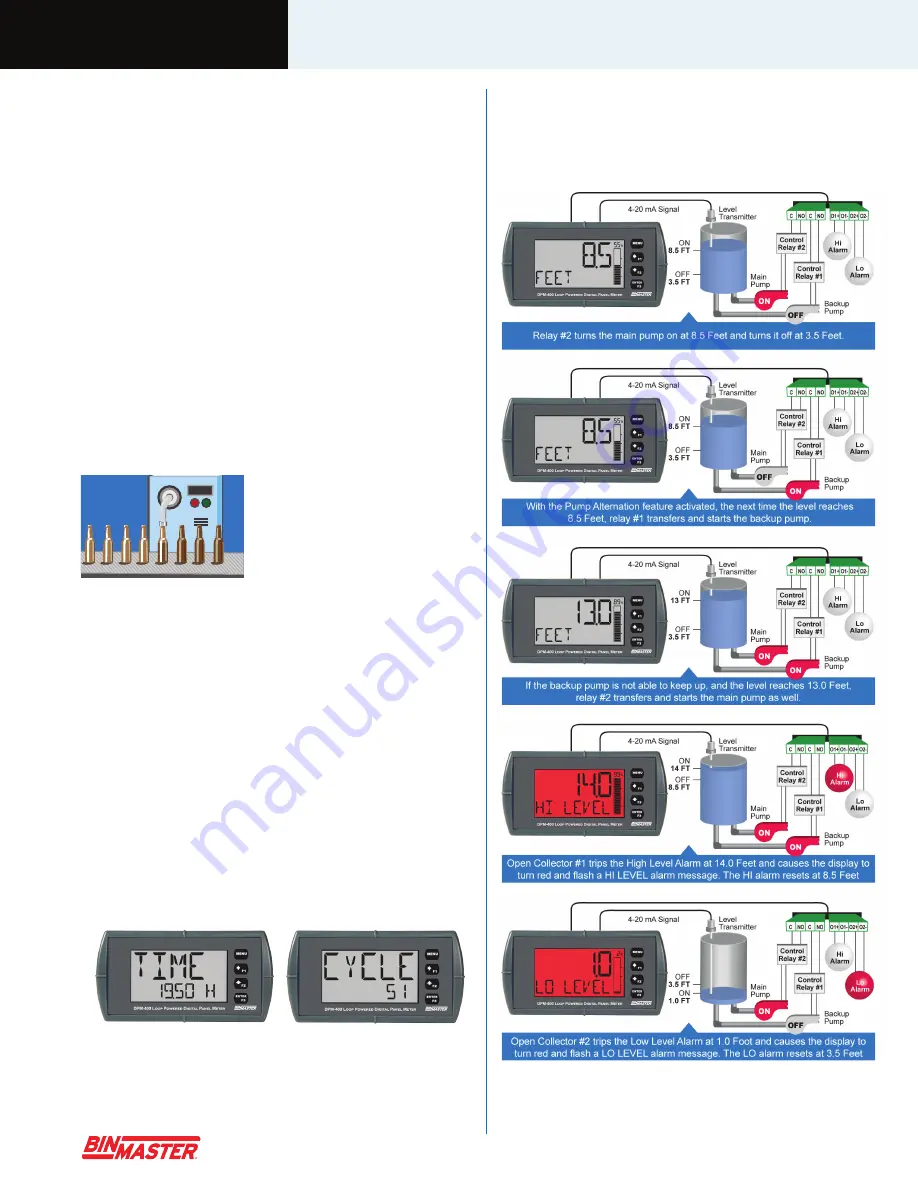 BINMASTER DPM-400 Manual Download Page 5