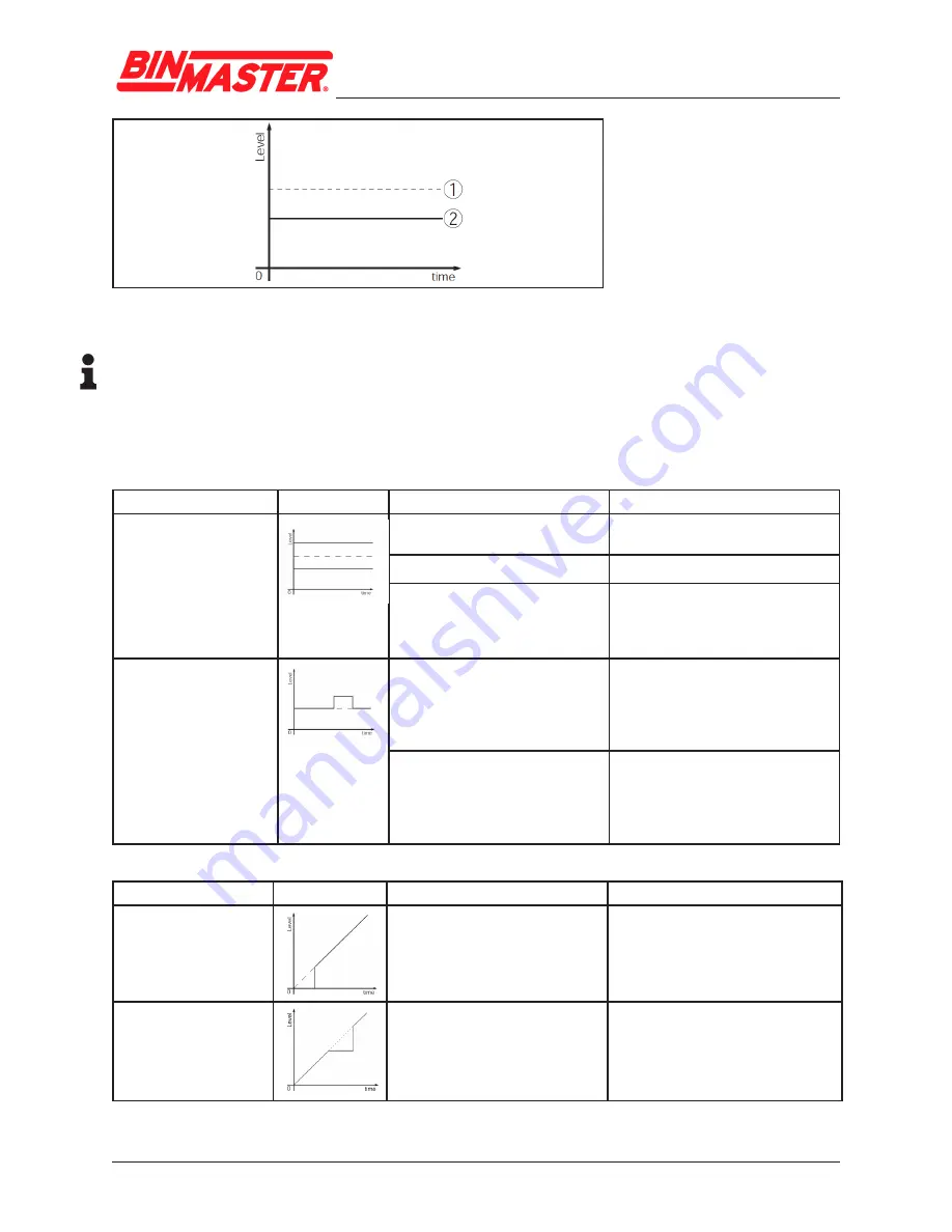 BINMASTER GWR-2000 Operating Instructions Manual Download Page 52