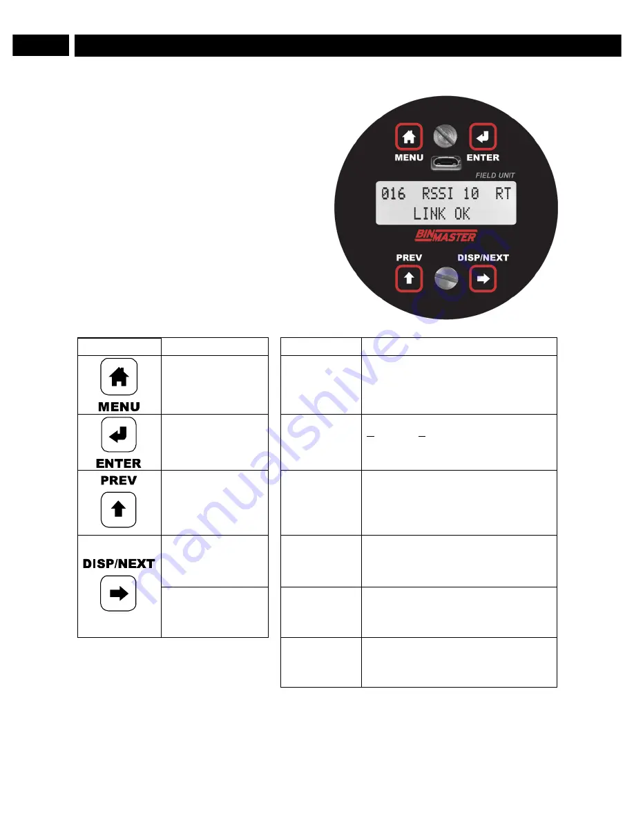 BINMASTER WR-30-RP Instruction Manual Download Page 30