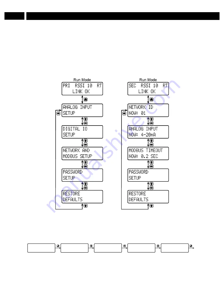 BINMASTER WR-30 Series Instruction Manual Download Page 19