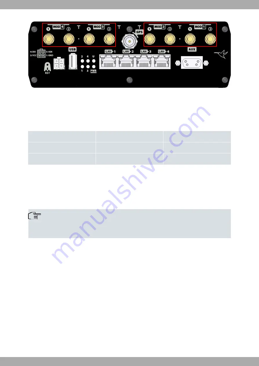 bintec elmeg H2 Automotive+ Installation Manual Download Page 20