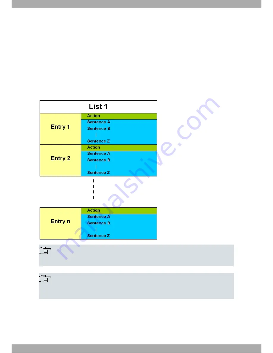 BinTec Dm752-I Manual Download Page 7