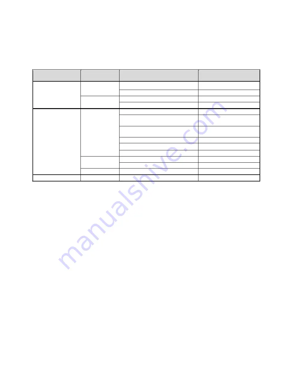 BIO-MED DEVICES Crossvent-2i+ Operation & Service Manual Download Page 88