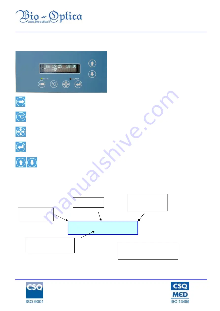 Bio-Optica 40-200-100 Manual Download Page 6