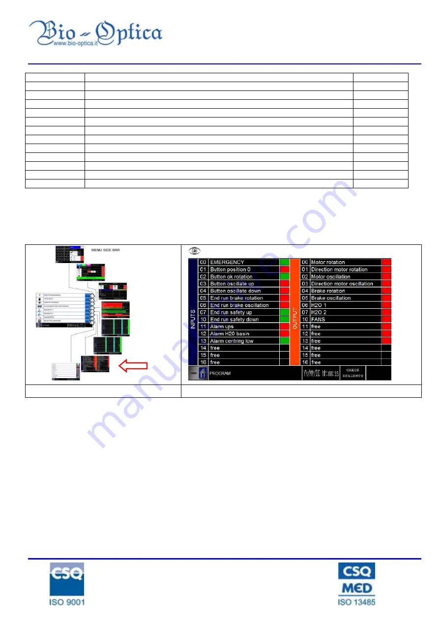 Bio-Optica AUS124 User And Service Manual Download Page 32