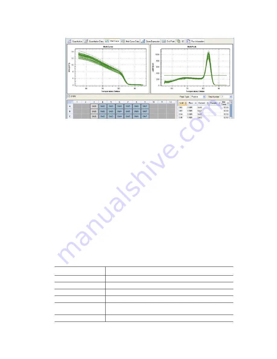 BIO RAD CFX384 Instruction Manual Download Page 97