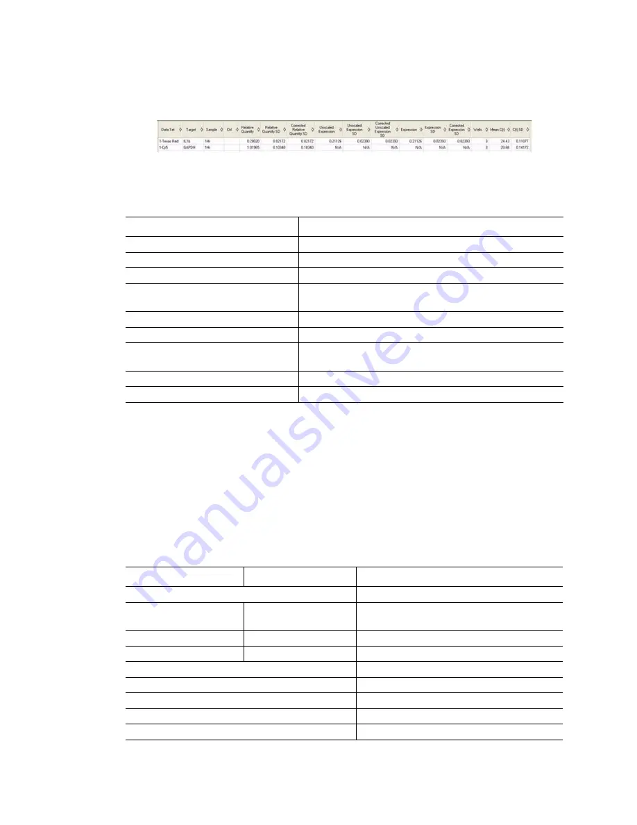 BIO RAD CFX384 Instruction Manual Download Page 122