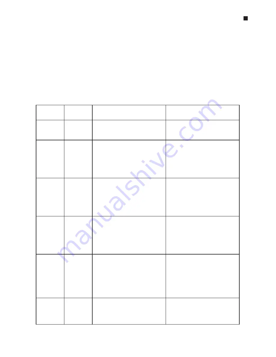 BIO RAD PTC-0240 Operation Manual Download Page 112