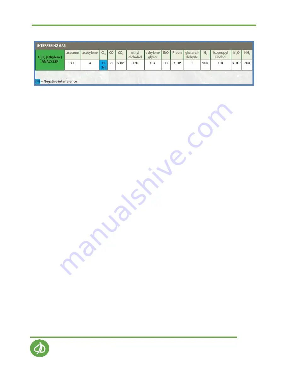 Bio-Science CI-900 Operation Manual Download Page 12