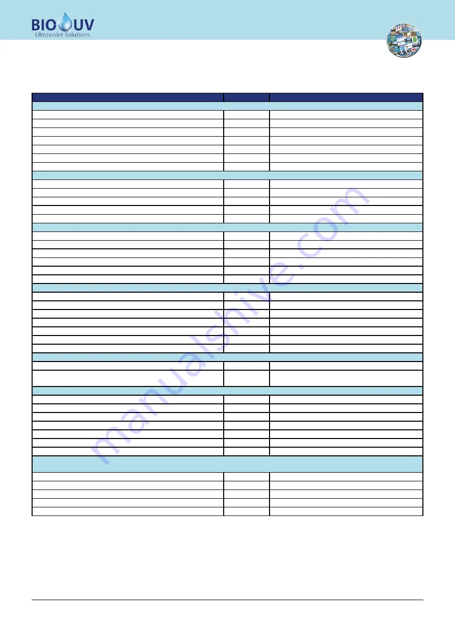 BIO UV BIOSUN 340 Installation And Maintenance Manual Download Page 3