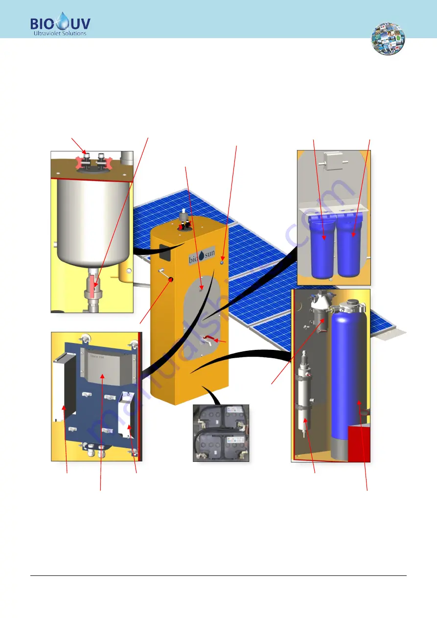 BIO UV BIOSUN 340 Скачать руководство пользователя страница 5