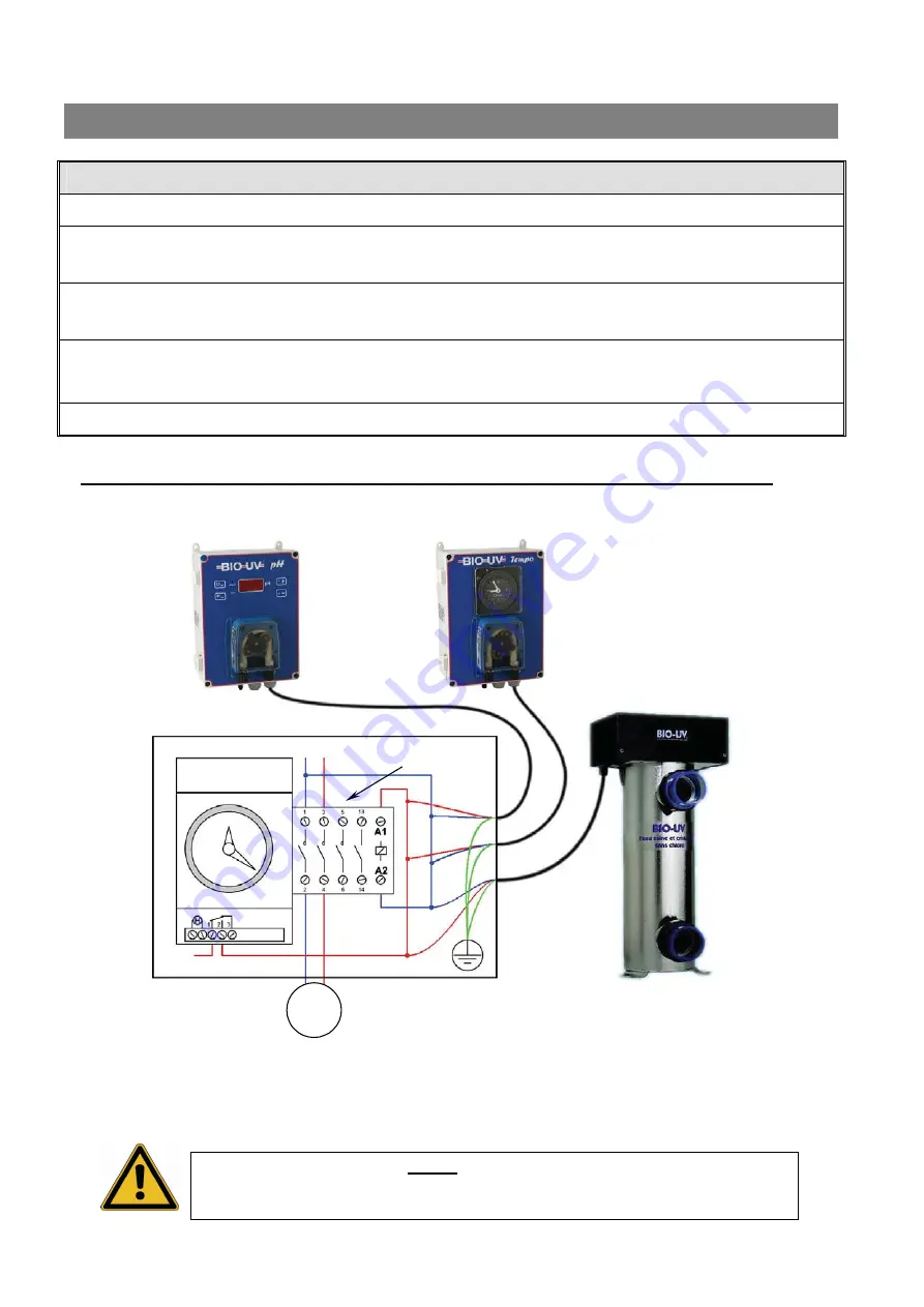 BIO UV UV10 Installation And User Manual Download Page 9